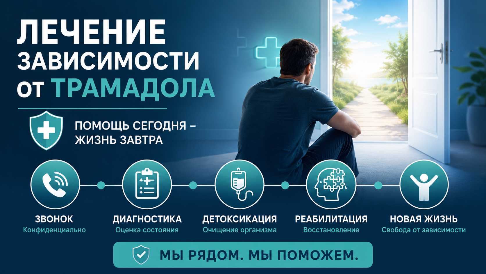 Инфографика с основными этапами лечения зависимости от трамадола: обращение, детоксикация, реабилитация и восстановление.